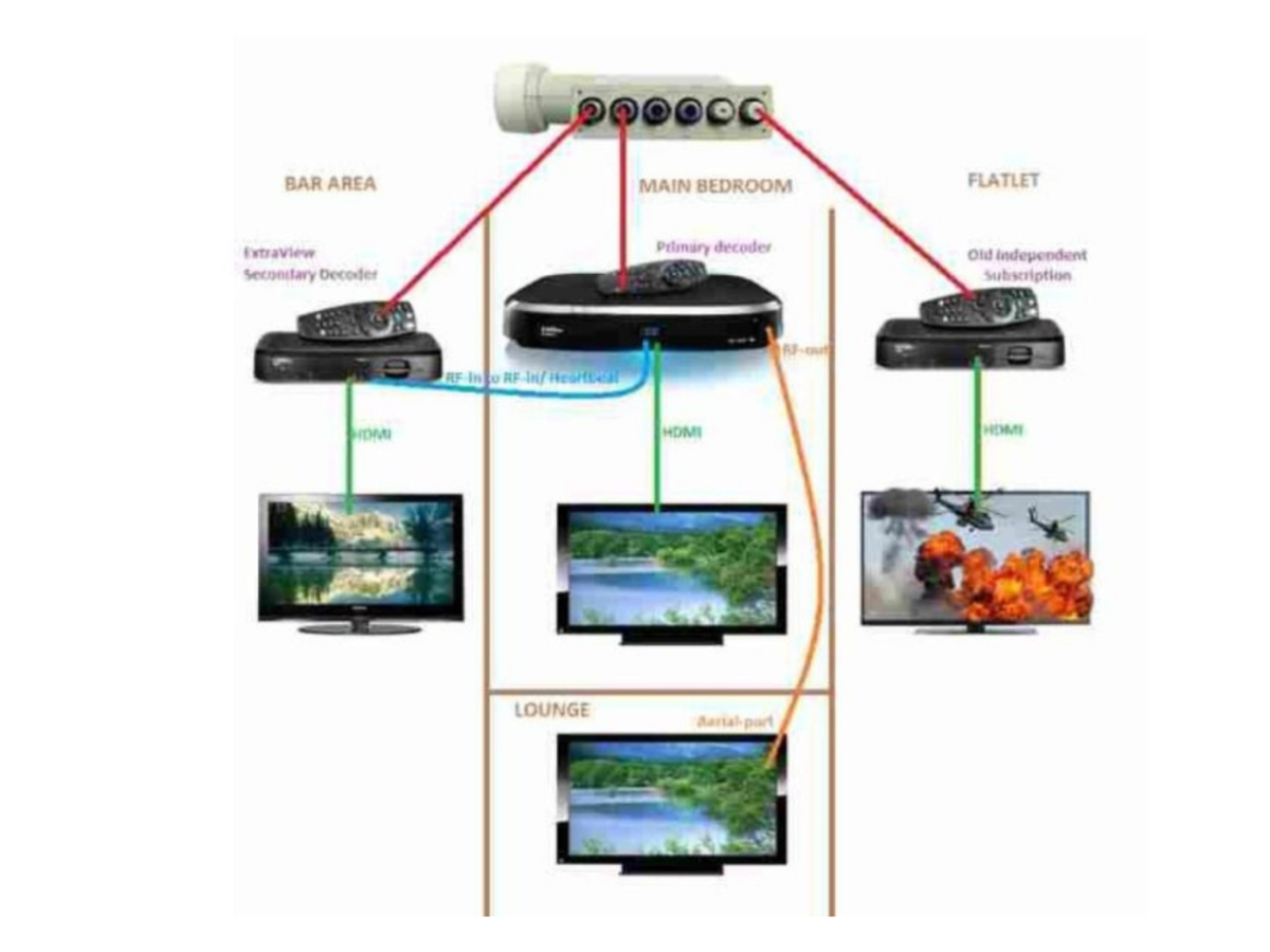 mr-dstv extra view installation